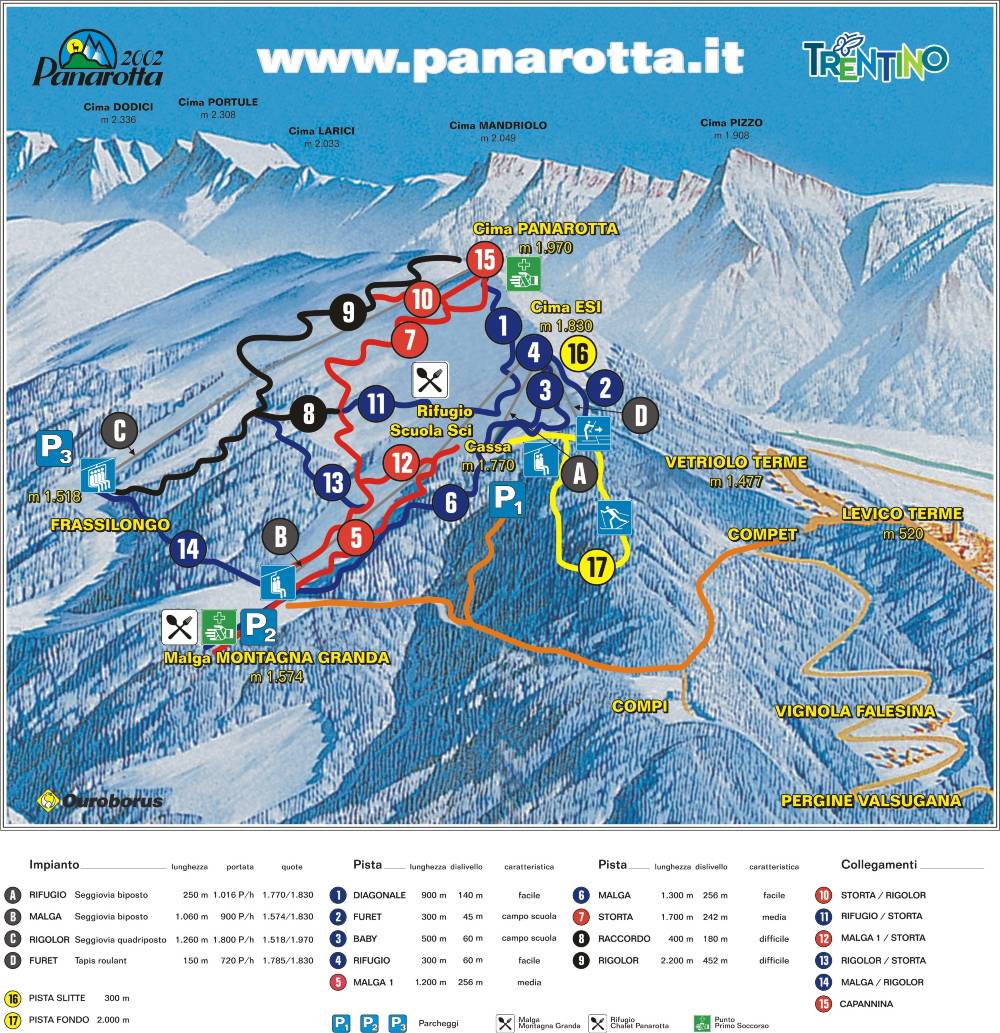 Panorama