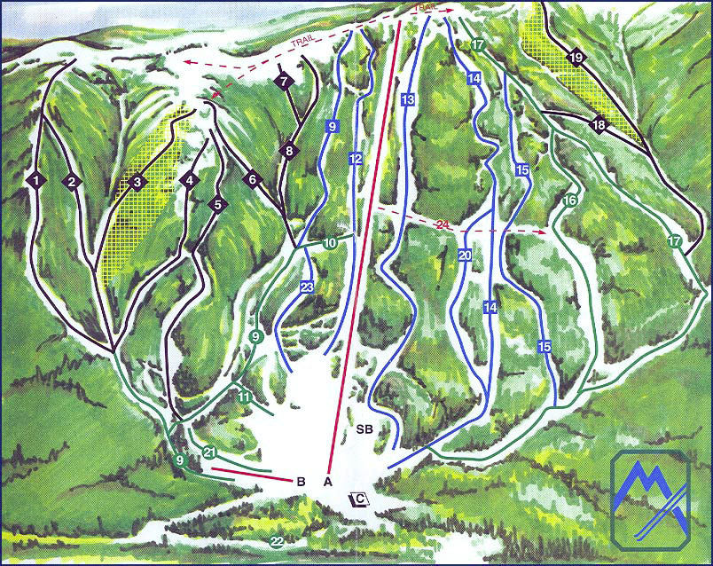 Panorama