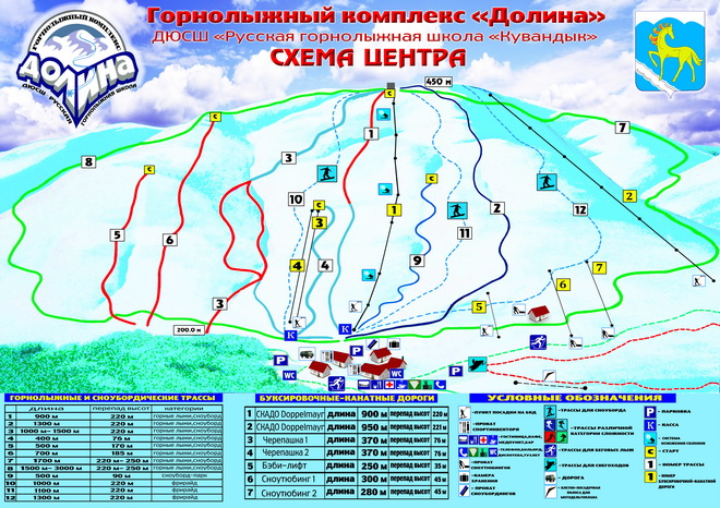 Panorama